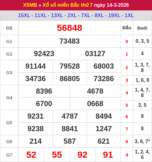 Kết quả XSMB ngày 14/03/2026