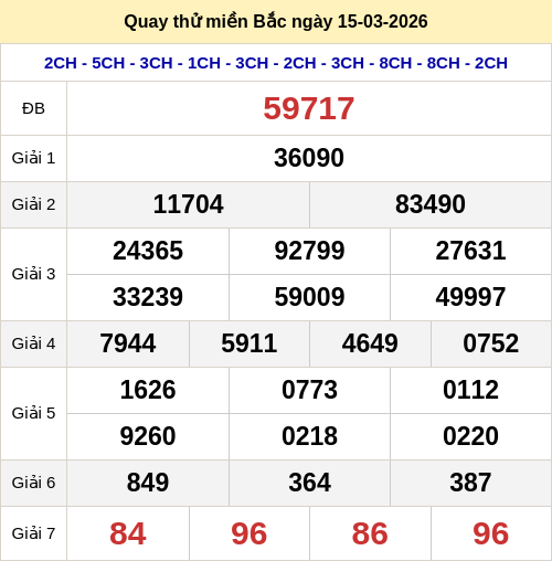Quay thử kết quả XSMB ngày 15/03/2026