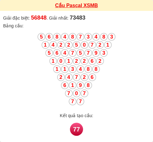 Soi cầu MB theo tổng Pascal ngày 15/03/2026