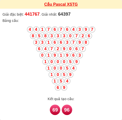 Soi cầu TG theo tổng pascal ngày 22/03/2026