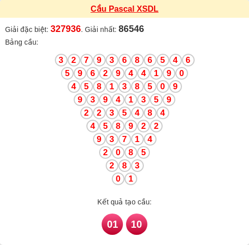 Soi cầu DL theo tổng pascal ngày 22/03/2026 Soi cầu DL theo tổng pascal ngày 22/03/2026