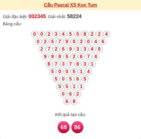 Soi cầu KT theo tổng pascal ngày 22/03/2026 Soi cầu KT theo tổng pascal ngày 22/03/2026