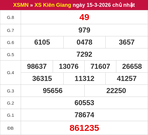 Kết quả XSKG ngày 15/03/2026