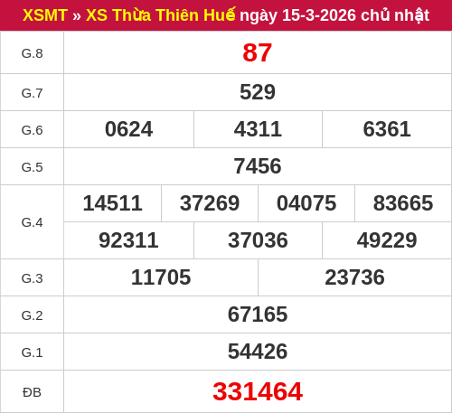 Kết quả xổ số Huế ngày 15/03/2026 Kết quả xổ số Huế ngày 15/03/2026