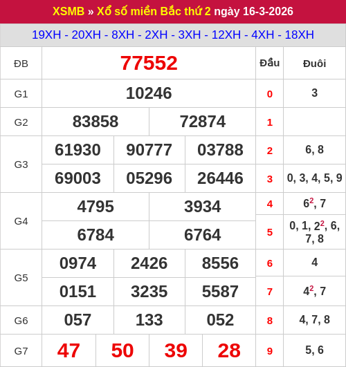 Kết quả XSMB ngày 16/03/2026 Kết quả XSMB ngày 16/03/2026