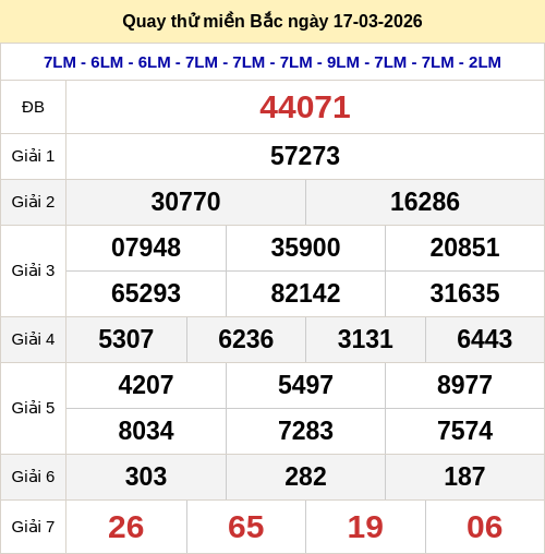 Quay thử kết quả XSMB ngày 17/03/2026 Quay thử kết quả XSMB ngày 17/03/2026