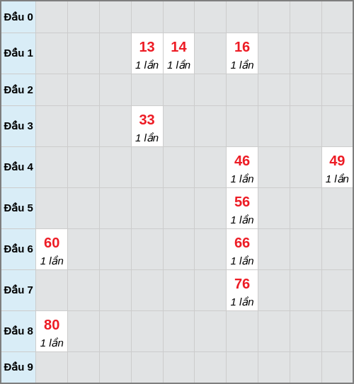 Bạch thủ lô Khánh Hòa rơi 3 ngày liên tiếp cho tới 22/03/2026 Bạch thủ lô Khánh Hòa rơi 3 ngày liên tiếp cho tới 22/03/2026
