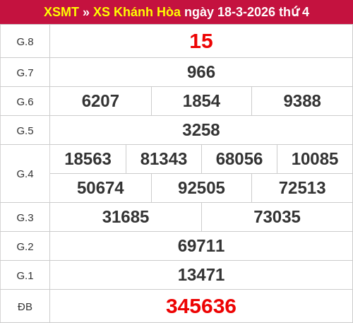 Kết quả XSKH ngày 18/03/2026 Kết quả XSKH ngày 18/03/2026
