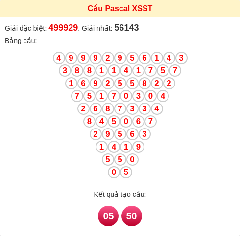 Soi cầu ST theo tổng pascal ngày 25/03/2026