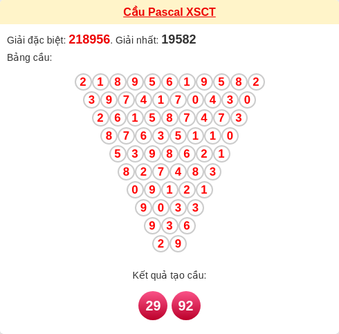 Soi cầu CT theo tổng pascal ngày 25/03/2026