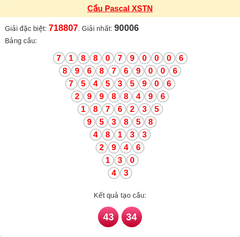 Soi cầu TN theo tổng pascal ngày 26/03/2026