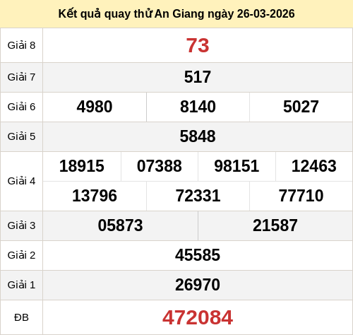 Kết quả quay thử xổ số AG ngày 26/03/2026
