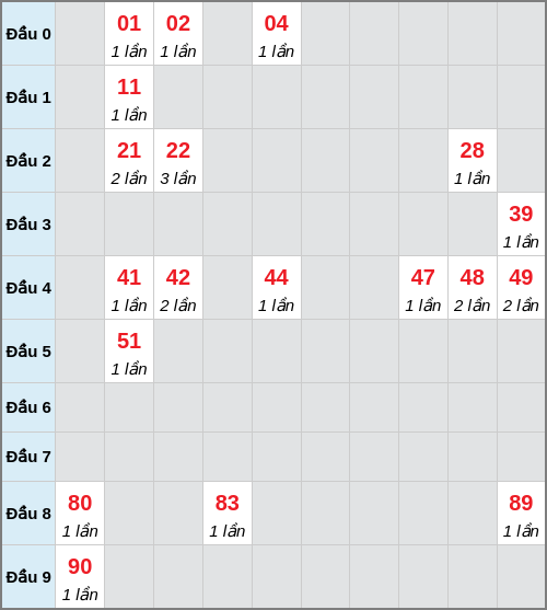 Bạch thủ lô Ninh Thuận rơi 3 ngày liên tiếp cho tới 27/03/2026