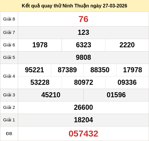 Kết quả quay thử xổ số NT ngày 27/03/2026
