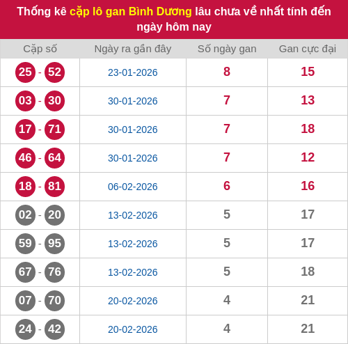 Thống kê cặp lô khan BD lâu chưa ra ngày 27/03/2026 Thống kê cặp lô khan BD lâu chưa ra ngày 27/03/2026