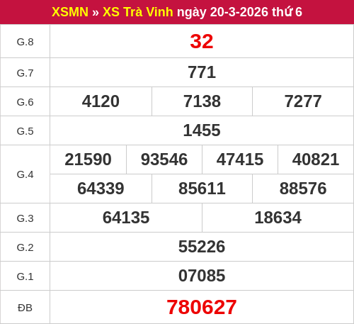 Kết quả XSTV ngày 20/03/2026