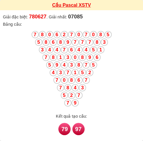 Soi cầu TV theo tổng pascal ngày 27/03/2026