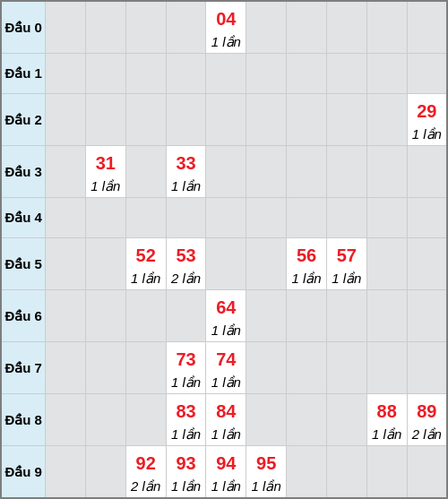 Bạch thủ lô Quảng Ngãi rơi 3 ngày liên tiếp cho tới 28/03/2026 Bạch thủ lô Quảng Ngãi rơi 3 ngày liên tiếp cho tới 28/03/2026