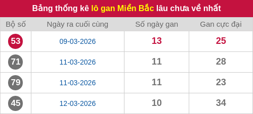 lotogan-region screenshot