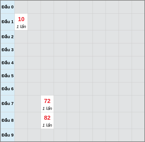 Bạch thủ lô Khánh Hòa rơi 3 ngày liên tiếp cho tới 25/03/2026