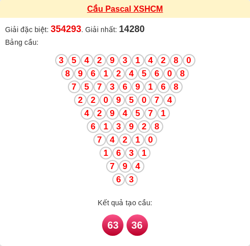 Soi cầu HCM theo tổng pascal ngày 28/03/2026