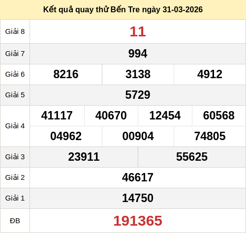 Kết quả quay thử xổ số BT ngày 31/03/2026 Kết quả quay thử xổ số BT ngày 31/03/2026