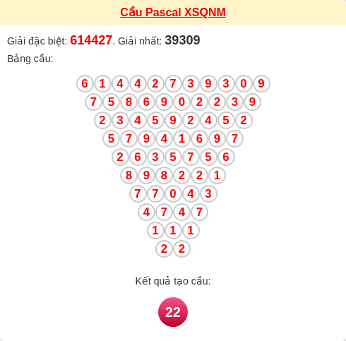 Soi cầu QNM theo tổng pascal ngày 31/03/2026 Soi cầu QNM theo tổng pascal ngày 31/03/2026