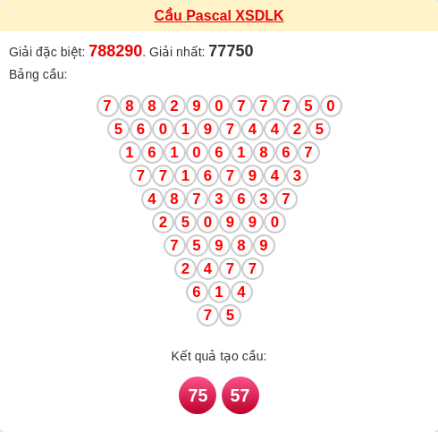 Soi cầu DLK theo tổng pascal ngày 31/03/2026