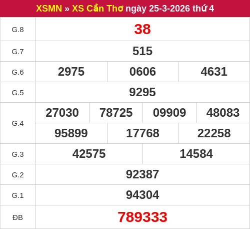 Kết quả XSCT ngày 25/03/2026 Kết quả XSCT ngày 25/03/2026