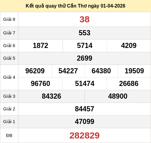Kết quả quay thử xổ số CT ngày 01/04/2026 Kết quả quay thử xổ số CT ngày 01/04/2026