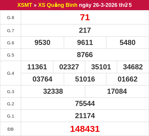 Kết quả XSQB ngày 26/03/2026
