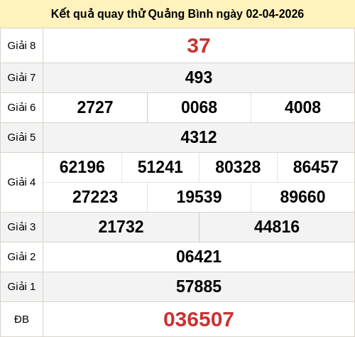 Kết quả quay thử xổ số QB ngày 02/04/2026