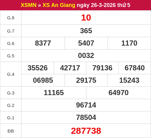Kết quả XSAG ngày 26/03/2026