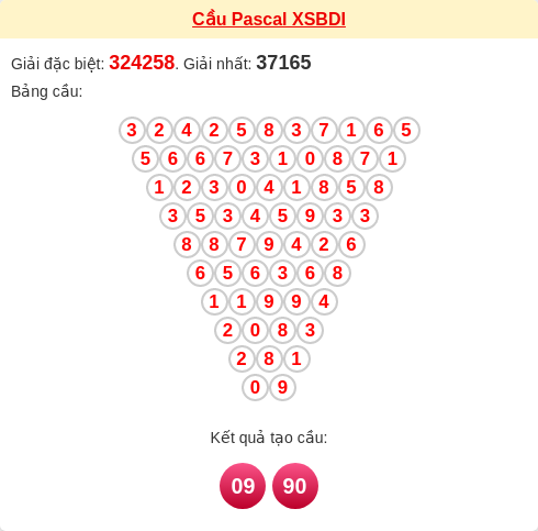 Soi cầu BDI theo tổng pascal ngày 02/04/2026 Soi cầu BDI theo tổng pascal ngày 02/04/2026