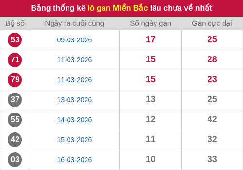 lotogan-region screenshot