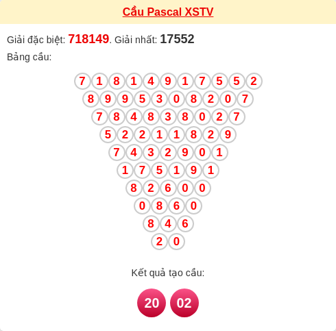 Soi cầu TV theo tổng pascal ngày 03/04/2026