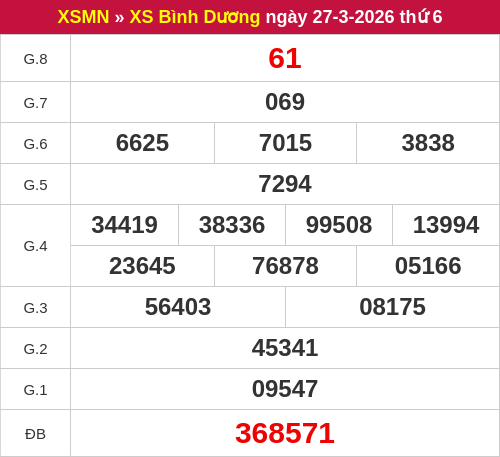 Kết quả XSBD ngày 27/03/2026