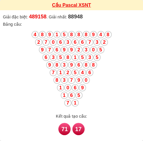 Soi cầu NT theo tổng pascal ngày 03/04/2026