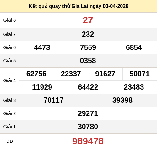 Kết quả quay thử Gia Lai ngày 03/04/2026