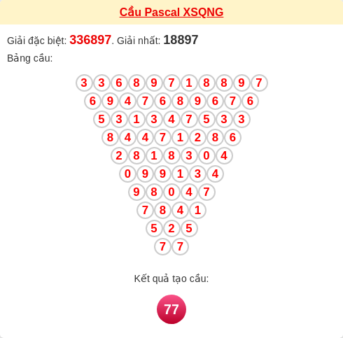 Soi cầu QNG theo tổng pascal ngày 04/04/2026