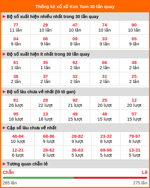 Thống kê xổ số Kon Tum 30 lần quay