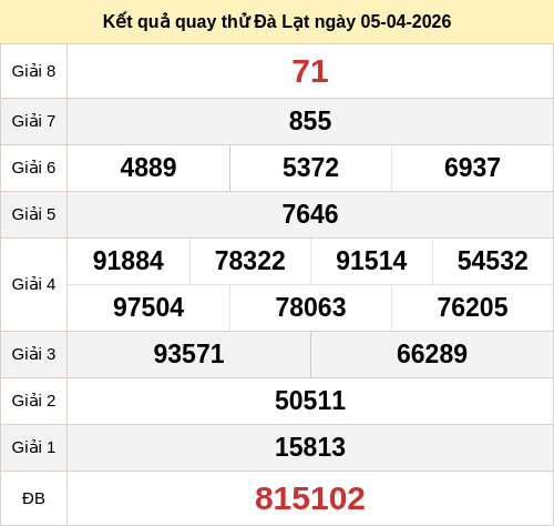 Kết quả quay thử xổ số DL ngày 05/04/2026