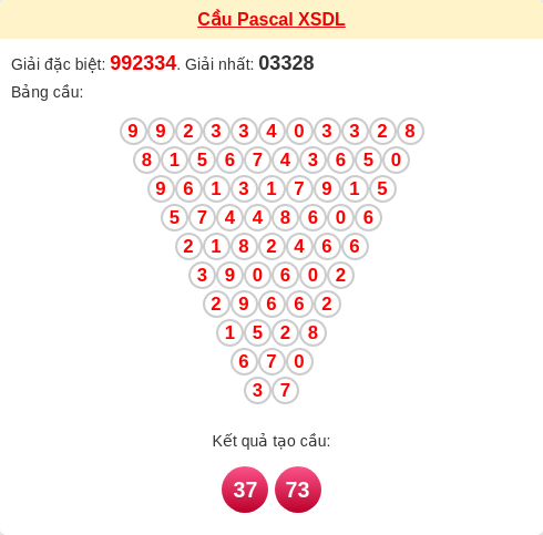 Soi cầu DL theo tổng pascal ngày 05/04/2026