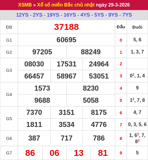 Kết quả XSMB ngày 29/03/2026