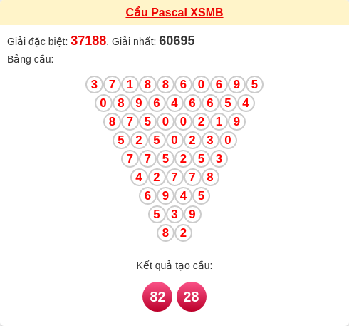 Soi cầu MB theo tổng Pascal ngày 30/03/2026