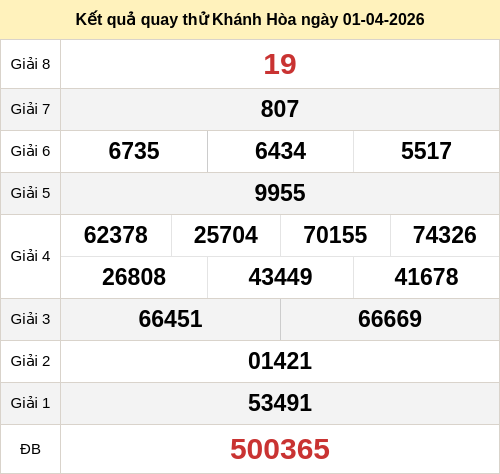 Kết quả quay thử xổ số KH ngày 01/04/2026 Kết quả quay thử xổ số KH ngày 01/04/2026