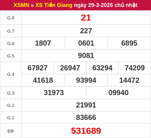 Kết quả XSTG ngày 29/03/2026