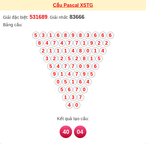 Soi cầu TG theo tổng pascal ngày 05/04/2026