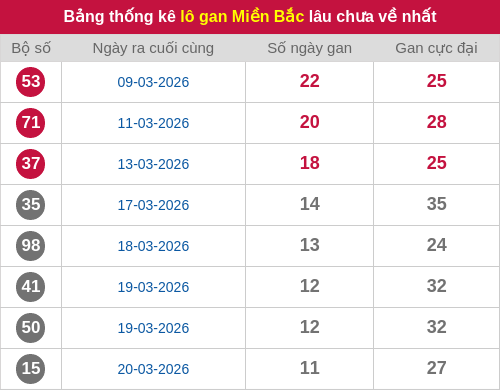 lotogan-region screenshot
