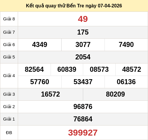 Kết quả quay thử xổ số BT ngày 07/04/2026 Kết quả quay thử xổ số BT ngày 07/04/2026